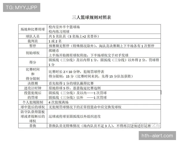 篮球比赛结束规则详解：官方判定标准与流程